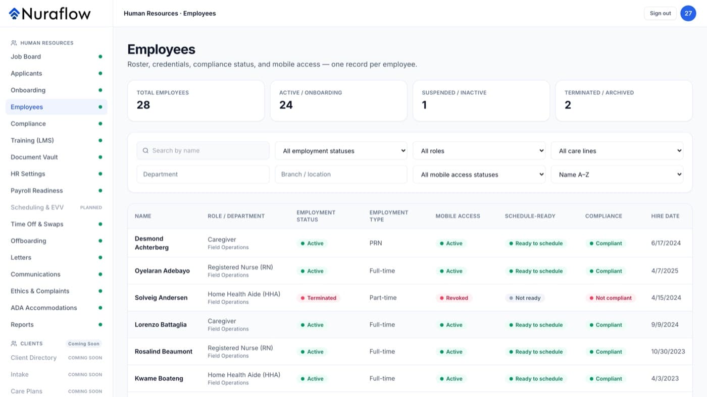 Employees table with roles, status, schedule readiness and compliance