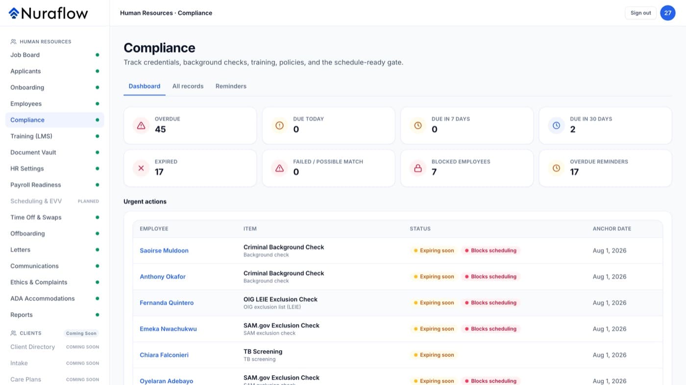 Compliance dashboard with overdue, due-today and blocked counts