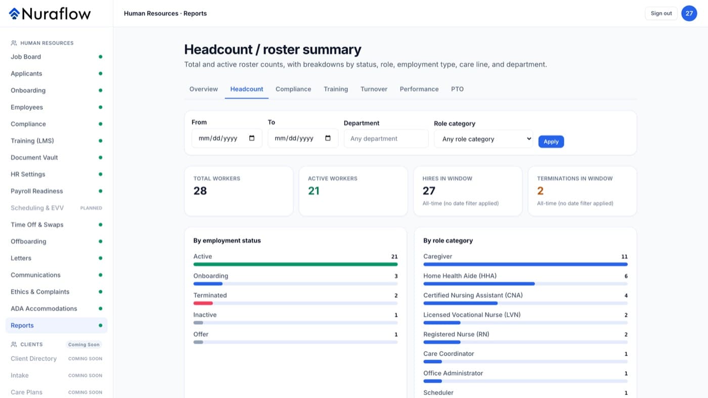 Headcount report